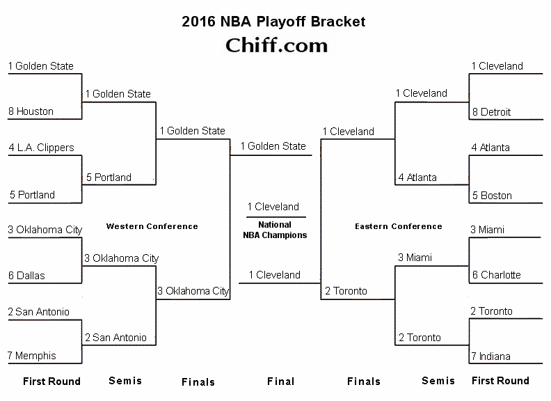 2016 Nba Playoffs Finals Viewable Bracket