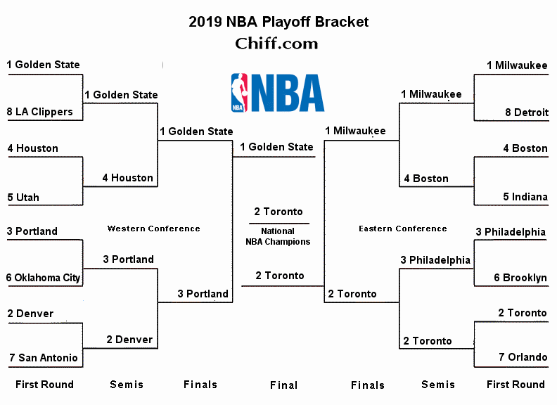 2019 NBA Playoffs Finals Viewable Bracket 2019-nba-playoffs-finals-viewable-bracket