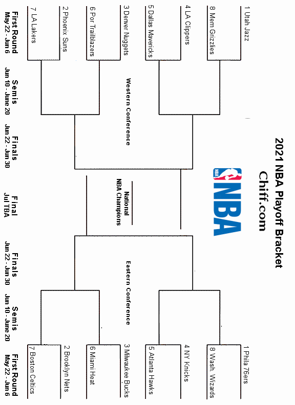 2022 Nfl Playoff Bracket