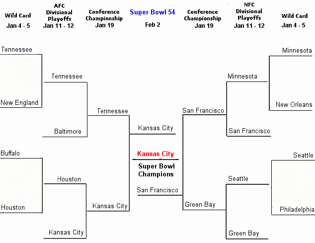 2020 NFL Playoff Bracket