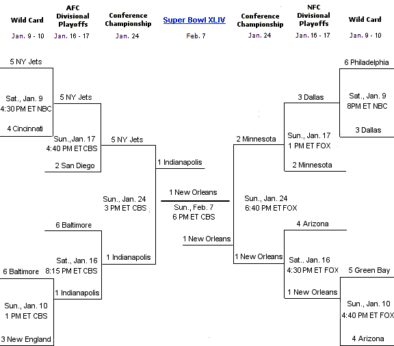 NFL Playoff Brackets