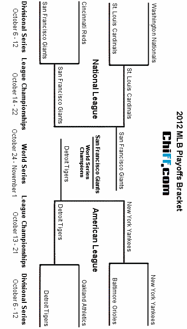 MLB world series baseball printable bracket
