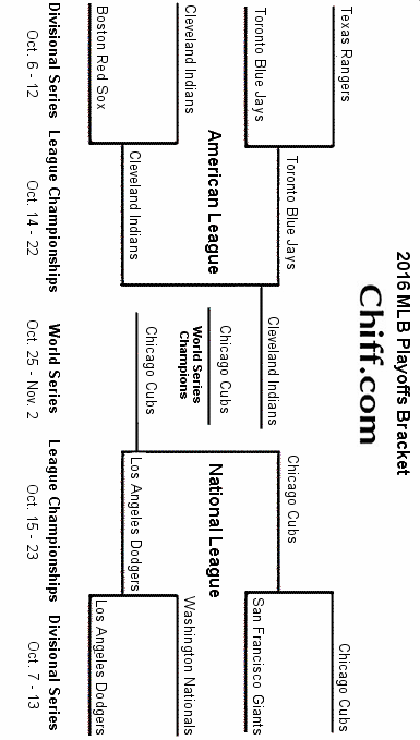 2016 MLB World Series Baseball Playoffs &amp; Finals - Printable Bracket