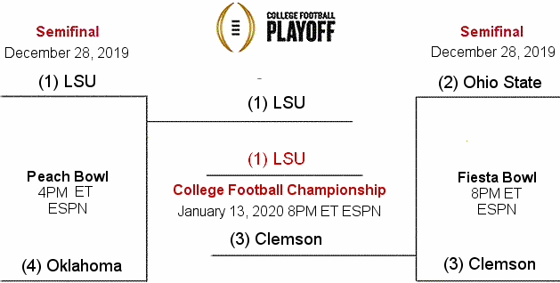 2020 College Football National Championship Bracket Tv Schedule