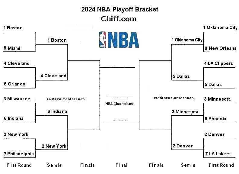 2024 NBA playoffs bracket