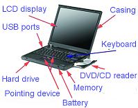 laptop hardware diagram
