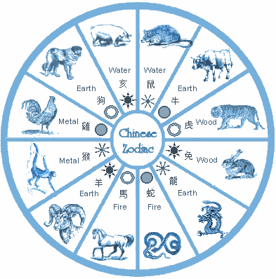 Chinese Astrology - Zodiac Signs & Yearly Calendar
