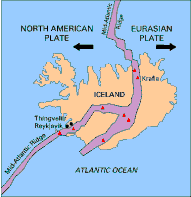 Iceland is splitting along the Mid-Atlantic Ridge