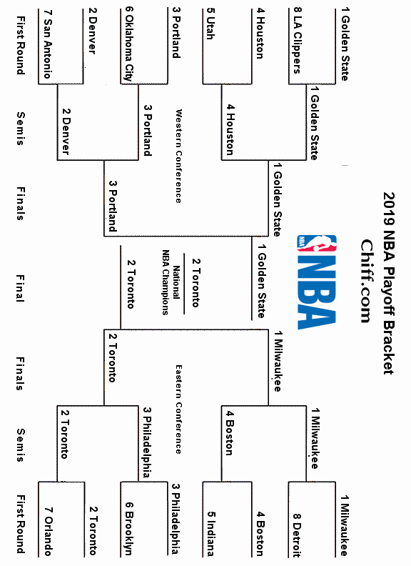 2019 NBA Playoffs & Finals - Printable Bracket