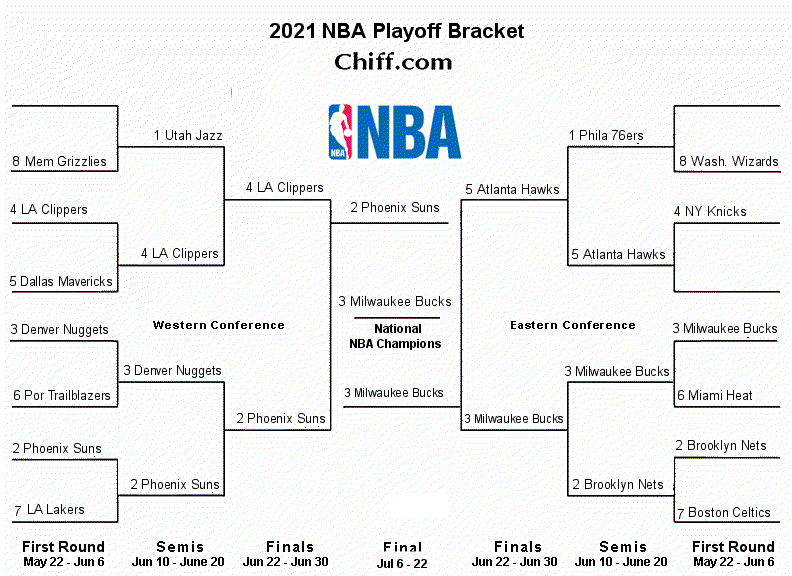 NBA playoff bracket 2021: Which teams are in the 2021 NBA Finals