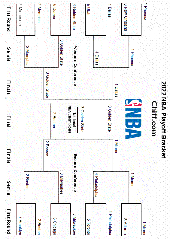 Printable 2023 NBA printable playoffs bracket