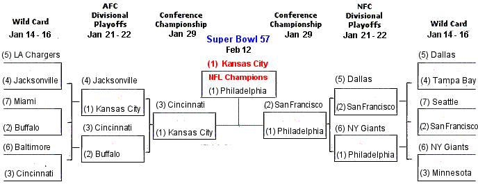 Nfl Bracket 2023 ?ver=3.1