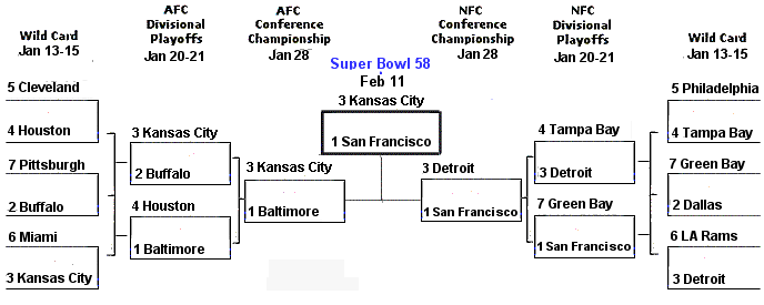 2025 Super Bowl Bracket
