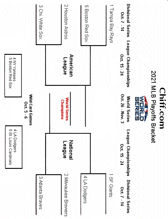 2020 MLB world series baseball printable bracket