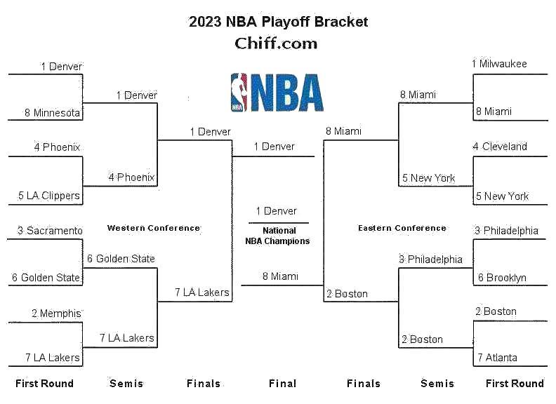Nba 2025 Playoff Bracket Printable