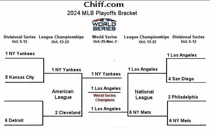 2024 MLB world series bracket