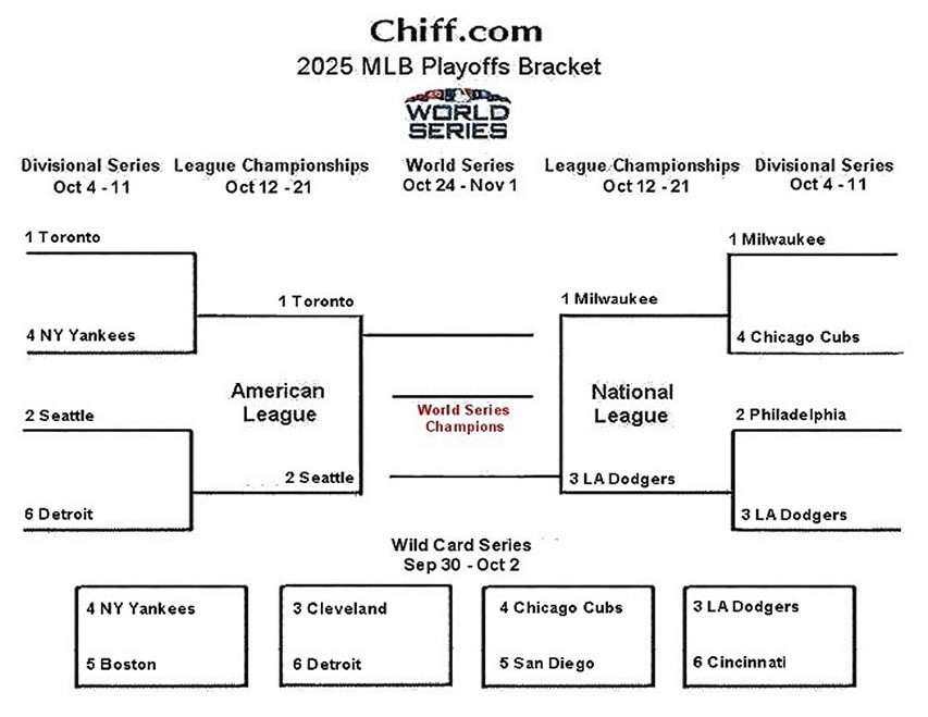 2025 MLB world series bracket