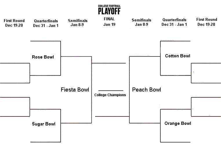 2025 college football playoff bracket