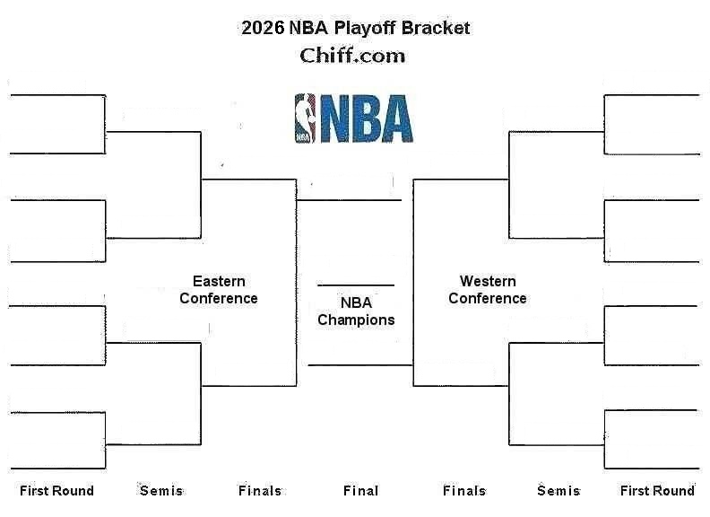 2026 NBA playoffs bracket