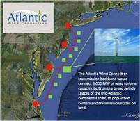 wind farm planned for the US Atlantic coast