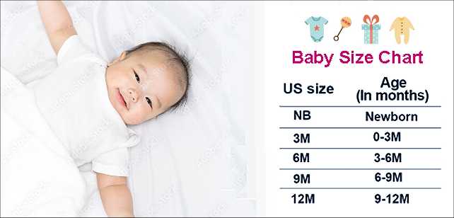 Baby Clothes - Infant Sizes, Buying Guides, Gift Ideas