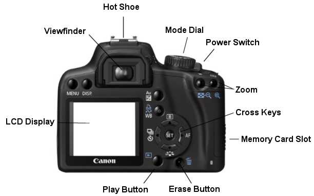 simple labeled parts of a digital camera