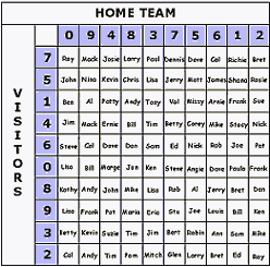 football pool sheet with random numbers