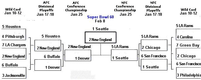 2025 nfl playoff bracket