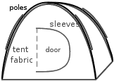 tent parts diagram