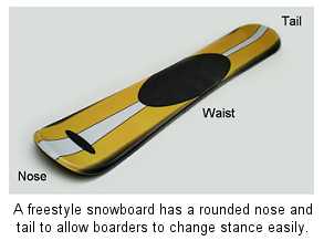 snowboard diagram