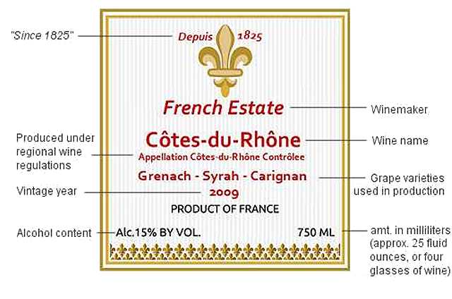 how to read a French wine label