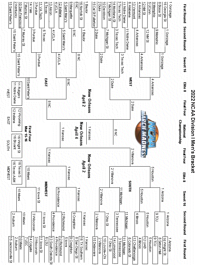 2022 NCAA Men's Printable Bracket - March Madness