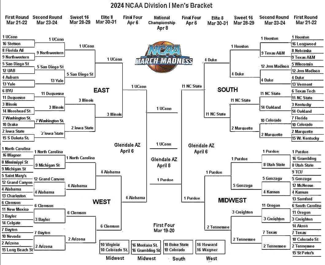 Ncaa Basketball Tourney Bracket 2024 Phaedra